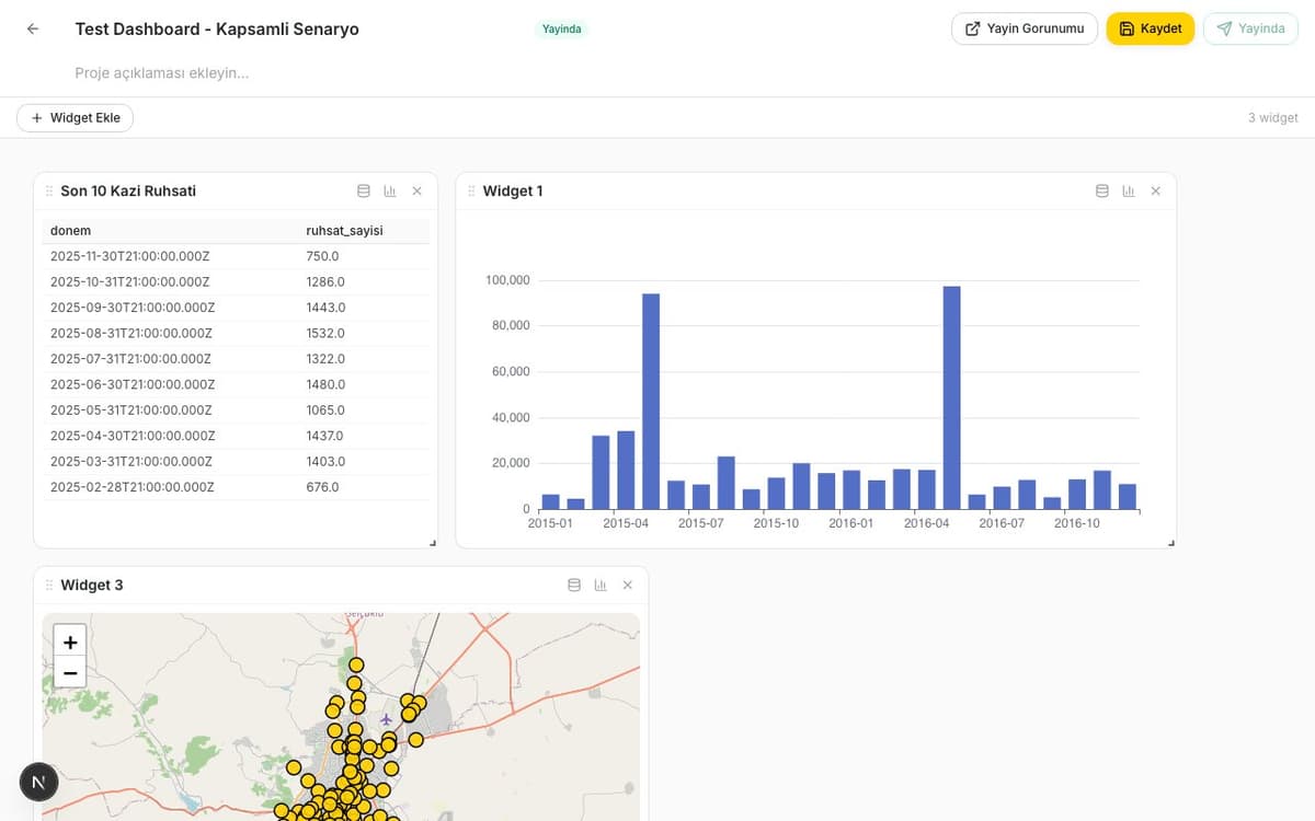 Proje düzenleme ekranı — widget'lar ve araç çubuğu